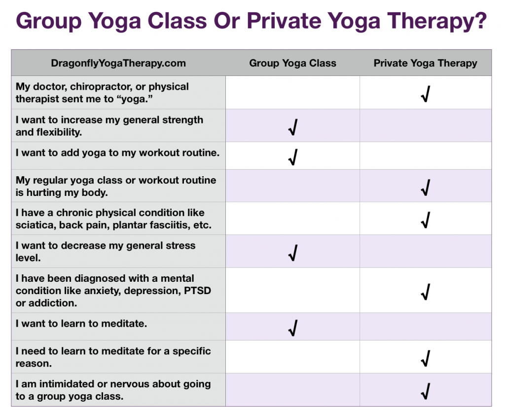 Similarities between CR and yoga.